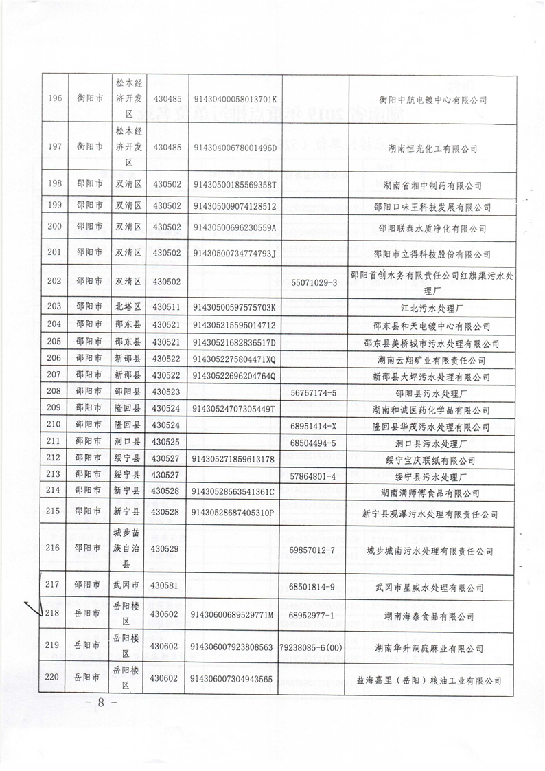 开云手机站入口省2019年重点排污单位名录2