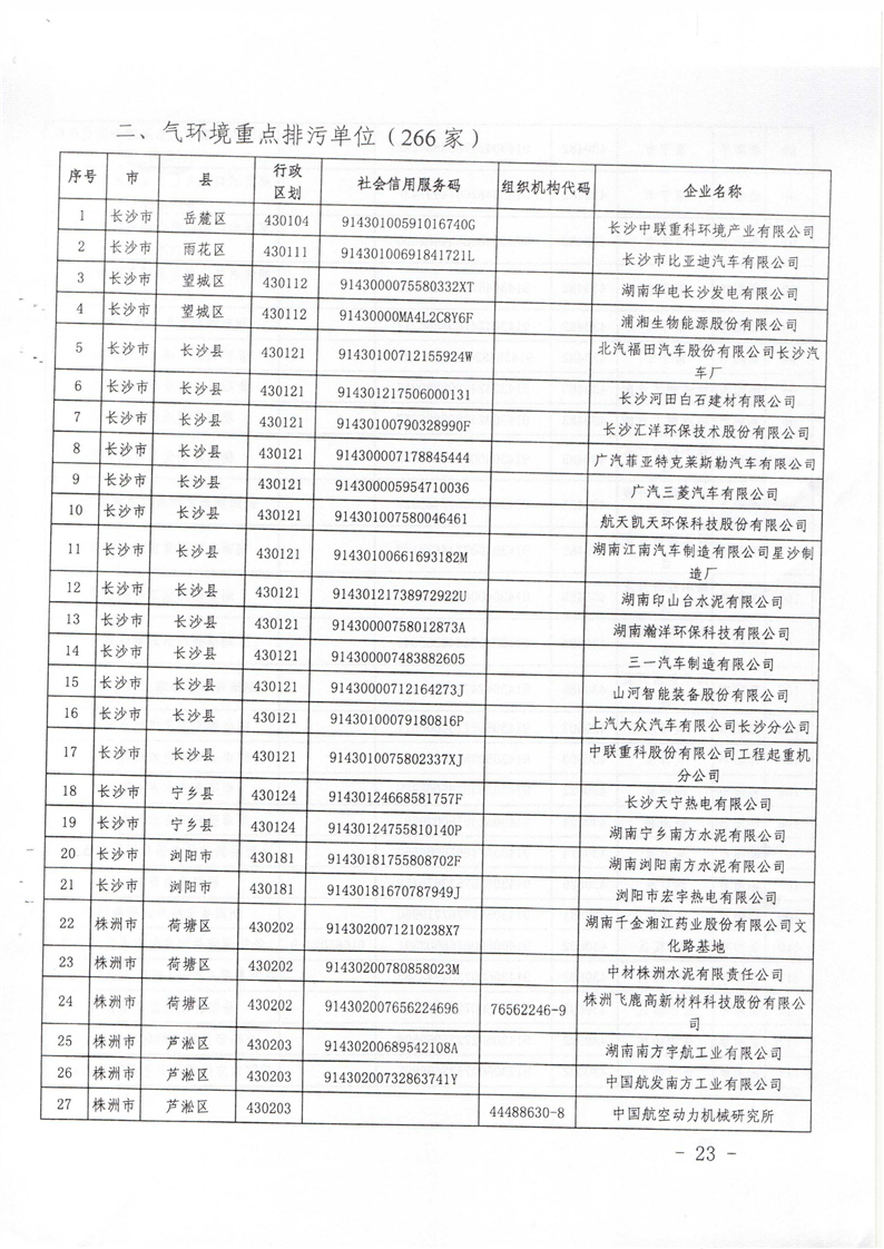开云手机站入口省2019年重点排污单位名录6