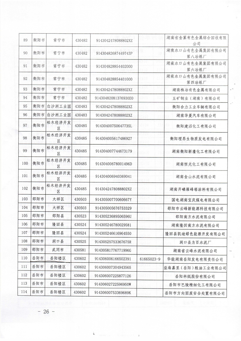 开云手机站入口省2019重点排污单位名录7
