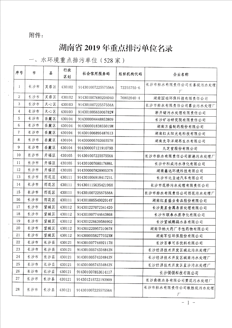 开云手机站入口省2019年重点排污单位名录1